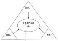 分工視角下的產業集群形成與演化研究