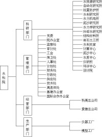 中國水利水電科學研究院