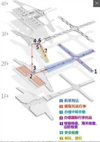 國內轉國際登機指南示意圖