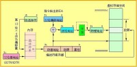 匯流排介面部件