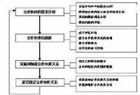 供應鏈合作關係