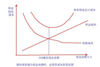 公司價值分析法