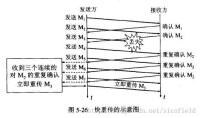 擁塞窗口