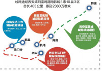 西安至韓城城際鐵路