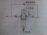 精密過濾器標準配置