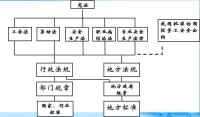 勞動保護法規