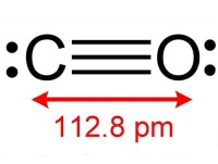 發色劑一氧化碳(CO)