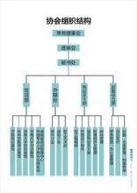 協會組織機構