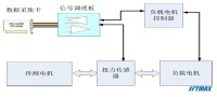 SFTMAX測試系統