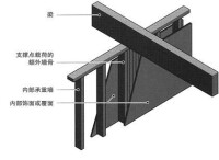 輕型木結構