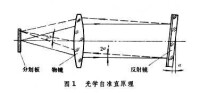 自准直儀原理