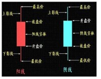 分析示意圖