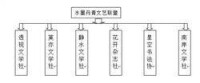 水墨丹青文藝社團