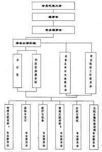 上海市硅酸鹽學會