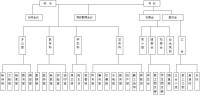 學校組織機構圖