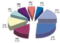 全國棉花收購比例