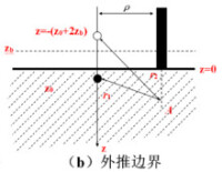 格林函數