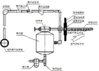 管線連接結構圖