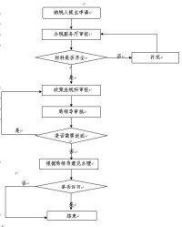 稅控系統