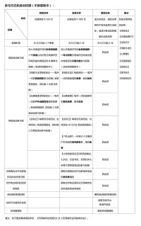 無雨之城[青年社團組織]