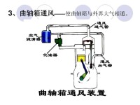 曲軸箱強制通風系統