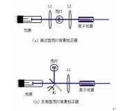 圖2-6 氘燈背景校正裝置