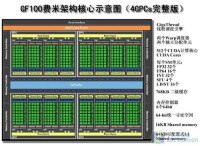 完整的GF100構架