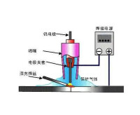 鎢極氬弧焊