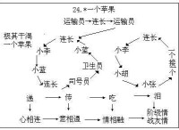 《一個蘋果》的傳遞