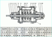 多級離心泵結構圖