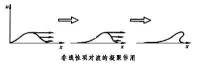 等離子體動力論