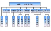 機構設置