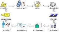 檔案數字化流程圖