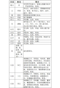 家族部分清廷官員及文士簡介