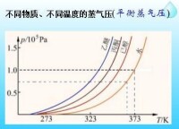 依數性