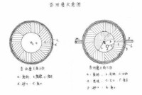 香油磨示意圖