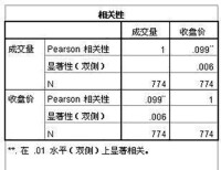 鋁期貨