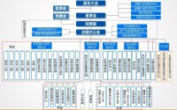 公司組織機構圖