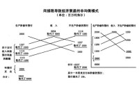 間接稅導致經濟衰退的非均衡模式