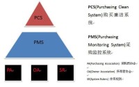 pms[船舶功率管理系統]