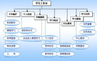 網上學習指南