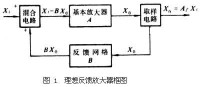 反饋放大器