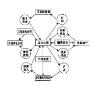 商業資本的周轉