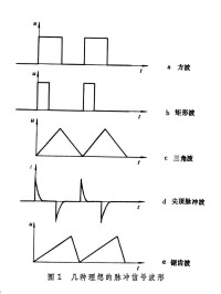 脈衝技術