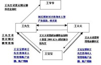 關聯賬戶