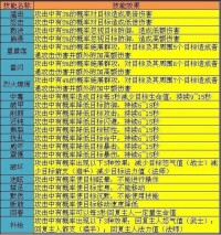 技能效果圖