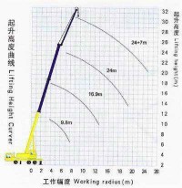 特性曲線