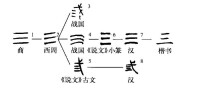 字形演變