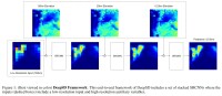 基於堆疊SRCNN的降尺度研究