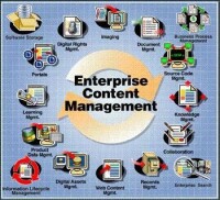 ECM